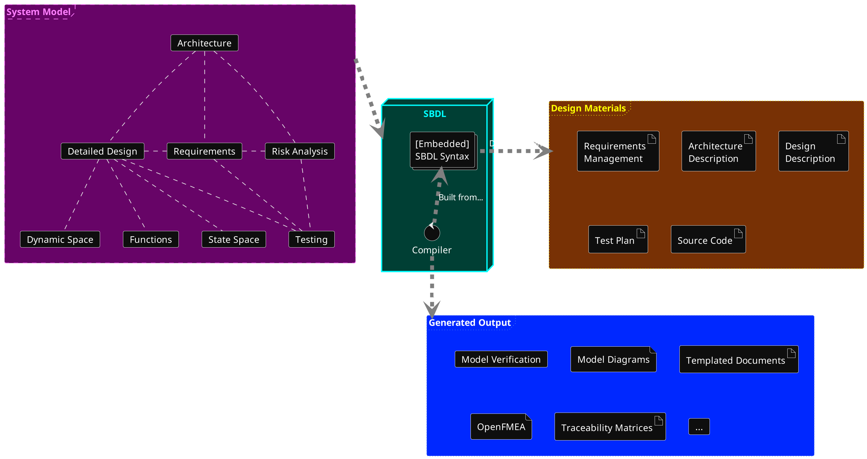 SBDL Overview