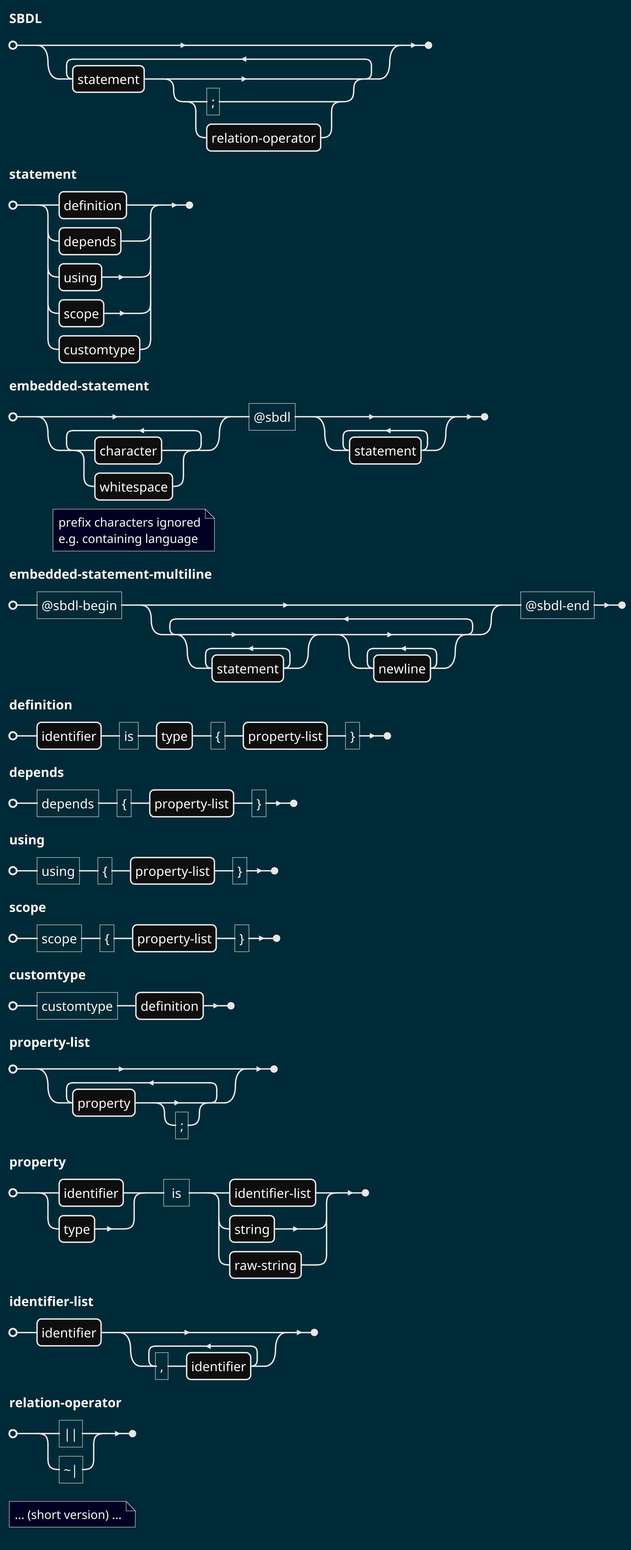 SBDL Syntax Diagram (short version)